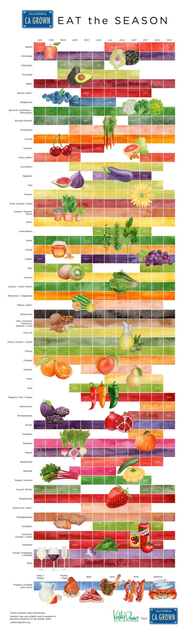 California Grown Seasonality Chart